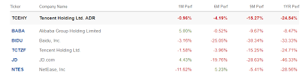 Why Im Raising My Bet On Tencent Tencent Holdings Limited