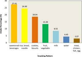 Hot food eaten as breakfast was usually dinner left over from the previous evening. Unhealthy Diet Practice And Symptoms Of Stress And Depression Among Adolescents In Pasir Gudang Malaysia Sciencedirect