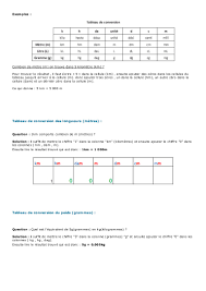 Tableau De Conversion Metres Litres Grammes