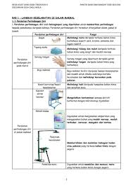 Namun ada pelajar dan ibu bapa pelajar yang membuat kesilapan besar. Revisi Kilat Sains Kssm Tingkatan 4 Flip Ebook Pages 1 50 Anyflip Anyflip