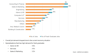 The ten key sectors that were selected for consideration in the. 10 Skills In Demand In 2017 And Where To Learn Them