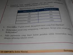 Soal tematik kelas 5 semester 1 dan kunci jawaban lengkap. Tolong Dijawab Ya Maaf Kalau Fotonya Kurang Jelas Buku Matematika Kelas 7 Kurikulum 2013 Brainly Co Id