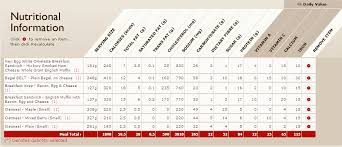 Tim Hortons Nutrition Chart Canada Mumbel