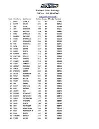2009 U.M.P. Modified Final Point Standings