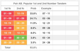 Lotto 6 58 Results Statistics And Probability Of Winning Lotto Probability Statistics