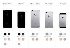 Sravnenie Harakteristik Iphone 7 Iphone 7 Plus Iphone 6s 6s Plus Iphone Se