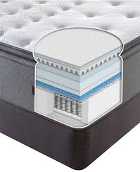 Sealy Posturepedic Market Street Plush Euro Pillowtop Queen Mattress Set Queen Mattresses Mattresses Ma Memory Foam Mattress Foam Mattress Queen Mattress