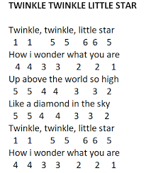 1 1 5 5 6 6 5 twinkle twinkle little star 4 4 3 3 2 2 1 how i wonder what you are 5 54 4 3 3 2 up above the world so high 5 5 4 4 3 3 2 like a diamond in the sky Not Angka Pianika Lagu Twinkle Twinkle Little Star Jane Taylor