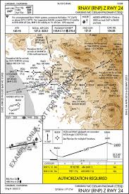 Satellite Navigation Nas Implementation