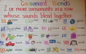 Consonant Blends Anchor Chart Anchor Charts Consonant