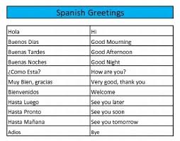 Image result for The most frequently used phrases in Spanish