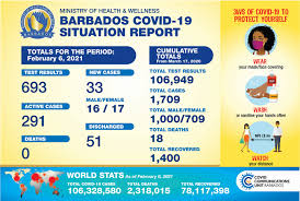 Pixie dust, magic mirrors, and genies are all considered forms of cheating and will disqualify your score on this test! Fifty One Barbados Government Information Service Facebook