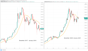 View the latest cryptocurrency news, crypto prices and market data. Bitcoin Price Kicks Off February Under Pressure As Large Whales Continue To Sell