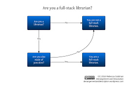 Yes Or No Flow Chart Diagram Flowchart Decision Symbol