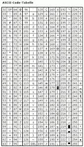 If you're interested in text art, click one of the links below instead. Ascii Tabelle Fur Sonderzeichen Pctipp Ch