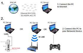 App id in.internetapp.internet developed hype we provide internet apk 1.9.7 file for windows (10,8,7,xp), pc, laptop, bluestacks, android emulator, as well as other devices such as mac. Mypublicwifi Virtual Access Point
