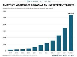 Amazon Is Now The Size Of A Small Country Chart Business Insider Amazon