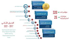 نموذج وصل استلام مبلغ مالي. Twitter à¤ªà¤° Hct Ø¯ Ø§Ù„Ø´Ø§Ù…Ø³ÙŠ Ø±Ø¤ÙŠØ© Ø§Ù„Ø¬ÙŠÙ„ Ø§Ù„Ø«Ø§Ù†ÙŠ Ù„ÙƒÙ„ÙŠØ§Øª Ø§Ù„ØªÙ‚Ù†ÙŠØ© ÙˆØªØ·Ø¨ÙŠÙ‚ Ù†Ù…ÙˆØ°Ø¬ Ø§Ù„ØªØ¹Ù„ÙŠÙ… Ø§Ù„Ù‡Ø¬ÙŠÙ† ØªØ¯Ø¹Ù… ÙˆØµÙˆÙ„Ù†Ø§ Ù„Ù…Ø®Ø±Ø¬Ø§Øª ÙˆØ·Ù†ÙŠØ© Ø§Ø­ØªØ±Ø§ÙÙŠØ© ØªØªÙˆØ§ÙÙ‚ ÙˆØ³ÙˆÙ‚ Ø§Ù„Ø¹Ù…Ù„ Ø§Ù„Ù…Ø³ØªÙ‚Ø¨Ù„ÙŠ Https T Co Pibylvb5p5