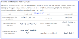 Ucapan menikah memakai bahasa arab ini sesuai ajaran islam. 23 Cara Menyewa Mobil Dalam Bahasa Arab Bahasa Arab Modern