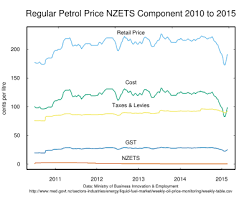 New Zealand Emissions Trading Scheme Wikipedia