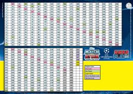 Fc dynamo kiev vs maccabi tel aviv fc 475 spectateurs. Football Cartophilic Info Exchange Topps Uefa Champions League Match Attax 2015 16 30 Checklist Chart