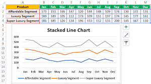 Line Chart Examples Top 7 Types Of Line Charts In Excel