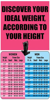 Discover Your Ideal Weight According To Your Height Weight