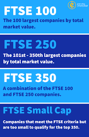 Get the latest ftse 100 index (ukx) value, historical performance, charts, and other financial information to help you make more informed trading and . Ftse Indexes Explained For Stock Market Beginners Everyday Investor