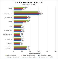 Adobe premiere pro 2020 14.7.0.23 repack by kpojiuk multi/ru. Should You Use A Dual Xeon For Premiere Pro Cc 2017
