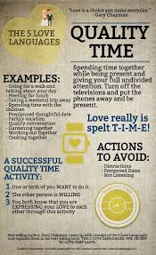 Qualitytime 5 Love Languages Love Languages Five Love Languages