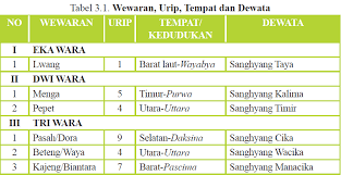 Maybe you would like to learn more about one of these? Cara Menentukan Padewasan Hindu Alukta