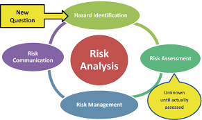 6a risk reversal is a and specially deﬁned mean and variance, the correlation statistic asymptotically follows a standard. Risk Analysis Part 1 Of 3 Basic Fundamentals Springerlink