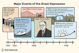 Guesses, about reasons that the great depression occurred. Great Depression Timeline 1929 1941