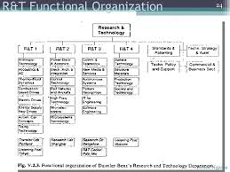 Daimler Organizational Structure Graphic Related Keywords