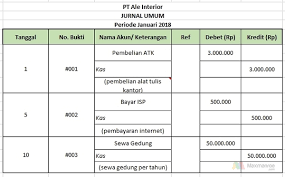 Setiap jurnal yang ada tentunya juga memiliki fungsi dalam perlakuan transaksi keuangan. Jurnal Umum Adalah Pengertian Fungsi Bentuk Dan Manfaatnya