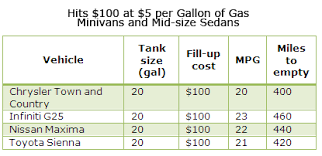 car tank size future1story com