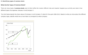 Solved Drop Down Options A Company X Company Y B