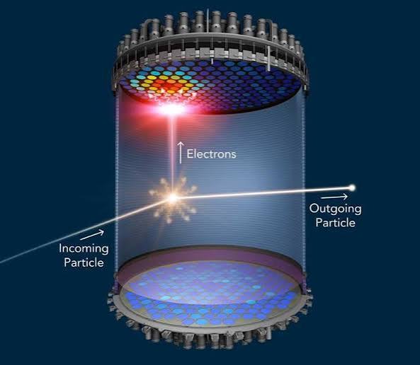 XENON puts the squeeze on WIMPy dark matter - Big Think