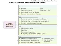 Manusia dan alam sekitar : Stesen 1 Keseimbangan Alam Sekitar Ppt Download