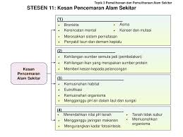 Kesan kesihatan manusia yang paling ketara adalah terhadap sistem pernafasan dan boleh menyebabkan penyakit kesan jerebu boleh dilihat dalam jangka masa panjang dan pendek. Stesen 1 Keseimbangan Alam Sekitar Ppt Download