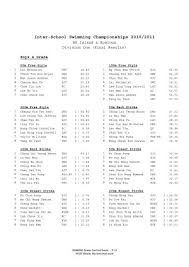 Inter-School Swimming Championships 2010/2011