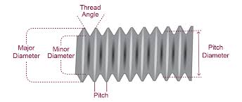How to measure thread size metric. Threaded 101 Dimensions All America Threaded Products