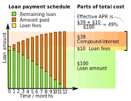 Hire purchase vs car loans. Annual Percentage Rate Wikipedia