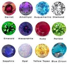 What Is Your Birthstone Birthstone Colors Birth Stones Chart January Birth Stone