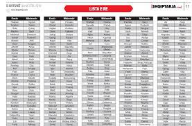 Ish Te Perndjekurit Lista E Re Me 600 Trashegimtaret Qe Kane Gati Kestin E Trete Shqiptarja Com