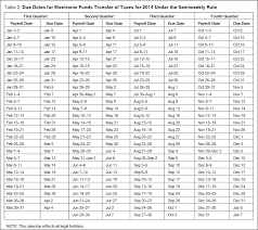 Semiweekly Tax Deposit Due Dates Quickbooks Community