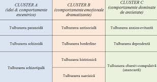 Tulburarea de personalitate evitantă este caracterizată de un tipar de inhibiție socială. Despre Tulburarile De Personalitate Partea 1