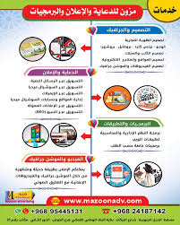 شبكة الاعلانات admob google في برمجة تطبيقات الاندرويد باللغة العربية. Ù…Ø²ÙˆÙ† Ù„Ù„Ø¯Ø¹Ø§ÙŠØ© ÙˆØ§Ù„Ø¥Ø¹Ù„Ø§Ù† ÙˆØ§Ù„Ø¨Ø±Ù…Ø¬ÙŠØ§Øª Posts Facebook