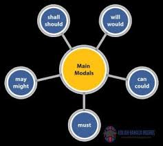 Maybe you would like to learn more about one of these? Contoh Future Plan Setelah Lulus Kuliah Angkoo