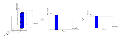 Jimmy and timmy form a club for people who were handicapped from birth. Design Of Sensor Signal Processing With Forsyde 0 3 1 Forsyde